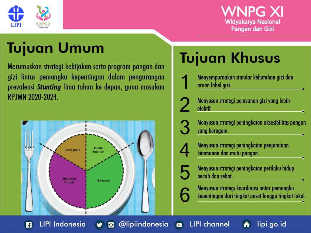 Widyakaryanasional Pangan dan Gizi XI, 3-4 Juli 2018 - 20180703